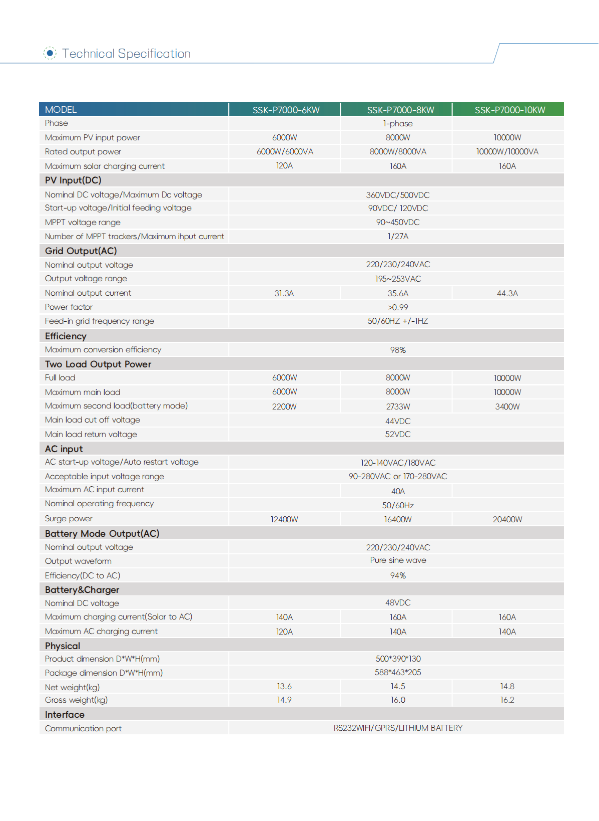 SSK-P7000 Series_01.png